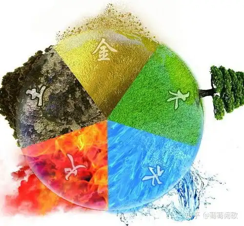 5分钟快速掌握六爻中的五行生克
