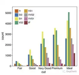 python科研统计作图plotnineseabornmatplotlib替代rggplot2系列一
