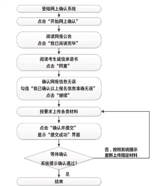 2024年全国硕士研究生招生考试武汉大学报考点代码4201网上确认公告
