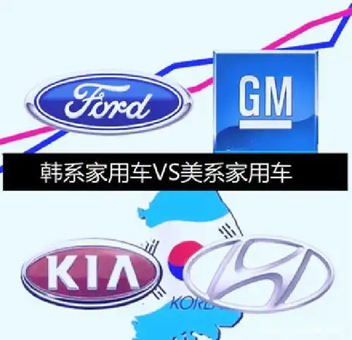 美系车注重安全性,韩系车则注重性价比,买车家用,谁更适合
