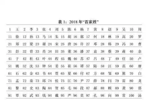 新百家姓排名前五王李张刘陈,它们的汉字本义如何理解
