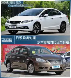 日系紧凑对碰东本思域对比日产轩逸
