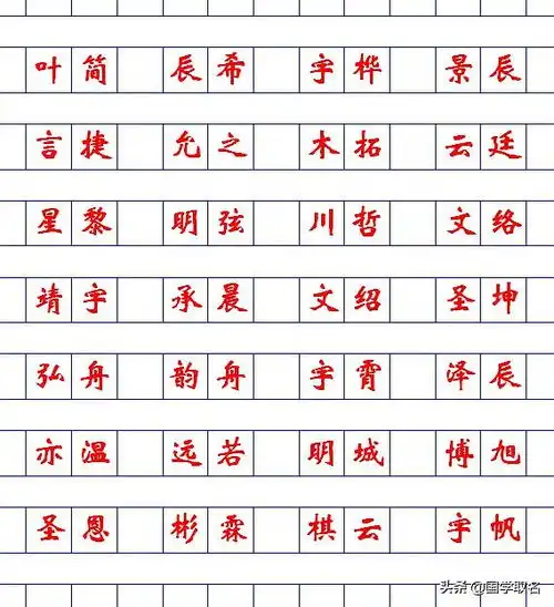 家长都想给宝宝起好名字,以下优秀好听的名字,需要的全拿走
