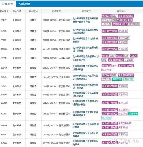 10多万的韩系高颜值轿车,现代菲斯塔,为何销量惨淡
