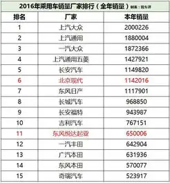 韩系车销量真的不行了吗真实情况是这样
