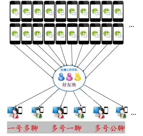 红鹰工作手机微信办公系统对企业办公有什么作用
