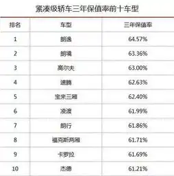 销量下滑如此严重,韩系车应该何去何从
