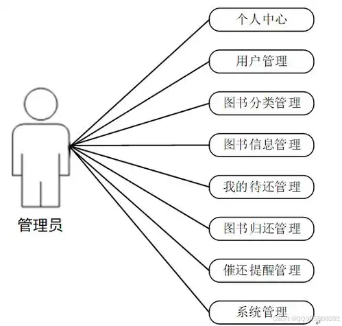 微信小程序的图书管理系统
