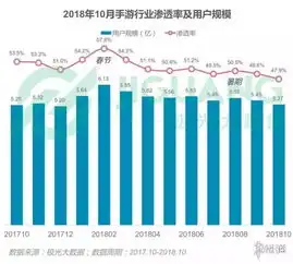 从客户端到移动平台,天涯明月刀如何做到破而后立

