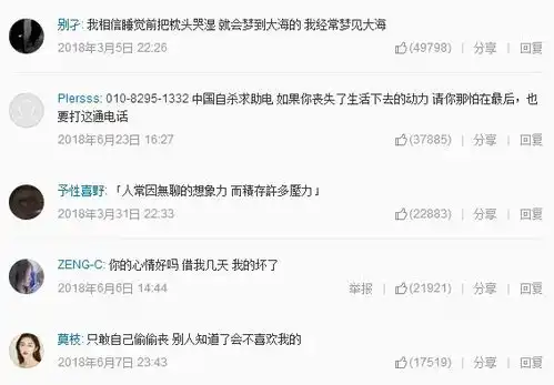 多图网抑云中的抑郁评论和复制粘贴丧句
