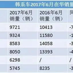 韩系车销量暴跌,谁才会是最大的受益者
