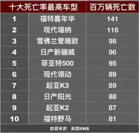 韩系车全球销量领先,真的比国产强吗其实国力决定一切
