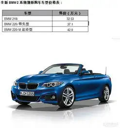 全新bmw2系敞篷轿跑车正式登陆梅州市场
