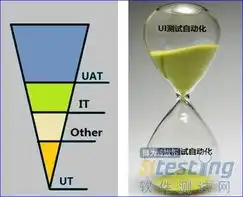 紧耦合金融系统群的测试自动化策略一
