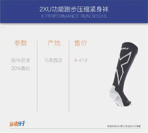 运动更强也恢复更快2xu压缩产品怎么选下装篇

