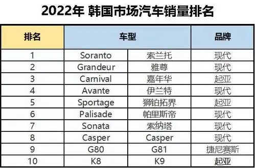 韩国人为何不买特斯拉了
