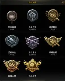和平精英段位保护规则是什么怎么触发段位保护
