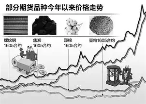 黑色系大宗商品量价齐升部分期货品种过热风险需严防
