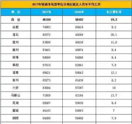 安徽检察机关聘用书记员,待遇真的如日中天吗
