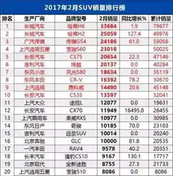 中国品牌suv逆天了辣评2月份轿车
