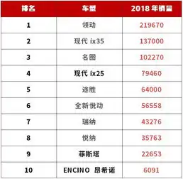 韩系车又要火了曾经的销量神车出新款,配置丰富,4月即将上市
