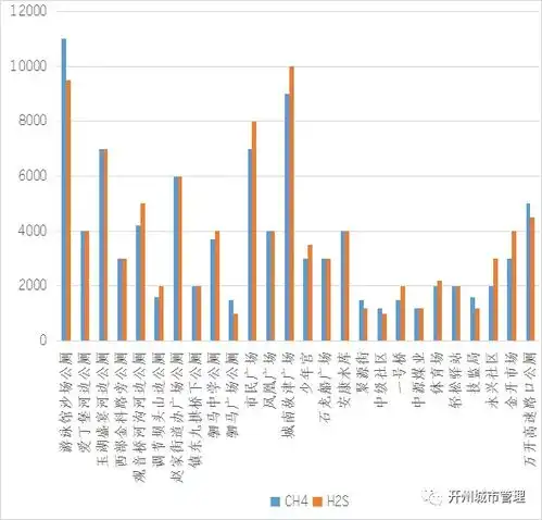 开州区数字化城市管理中心2021年6月系统运行情况统计
