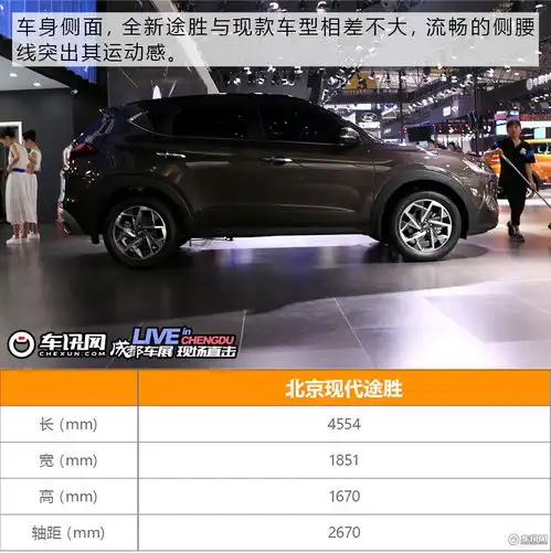 都说韩系车专门研究颜值北京现代途胜亮相后感觉审美疲劳了
