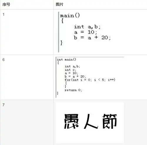 ssm用户头像mysql保存ssm上传图片并保存图片地址到数据库
