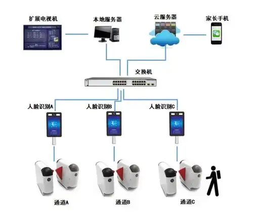 众软智能校园安全推送,为校园安全助力
